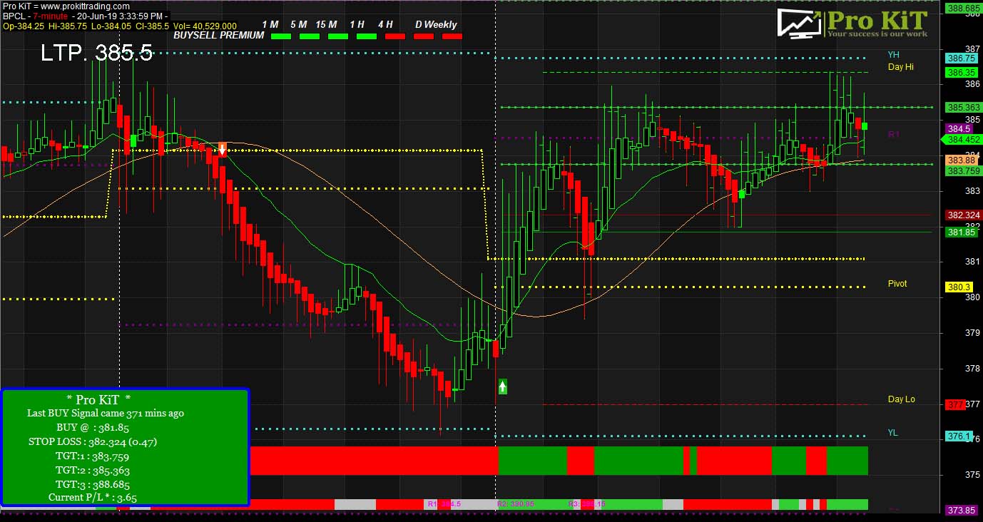 Bpcl